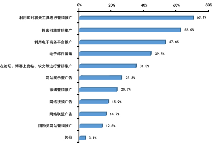 How Much Can New Media Drive Tea Consumption?